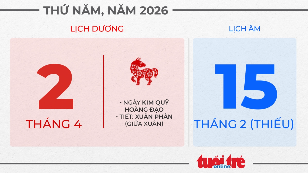 1. Thứ năm, ngày 2 tháng 4 năm 2026