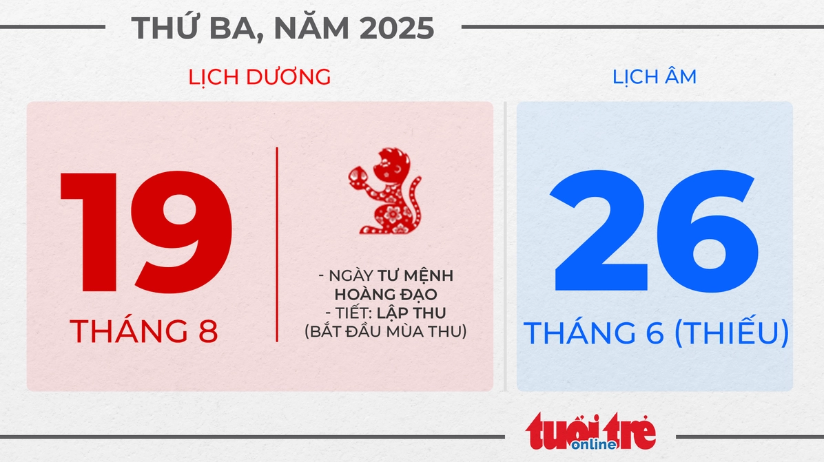 10. Thứ ba, ngày 19 tháng 8 năm 2025