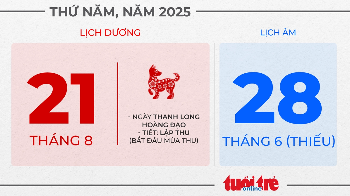 11. Thứ năm, ngày 21 tháng 8 năm 2025