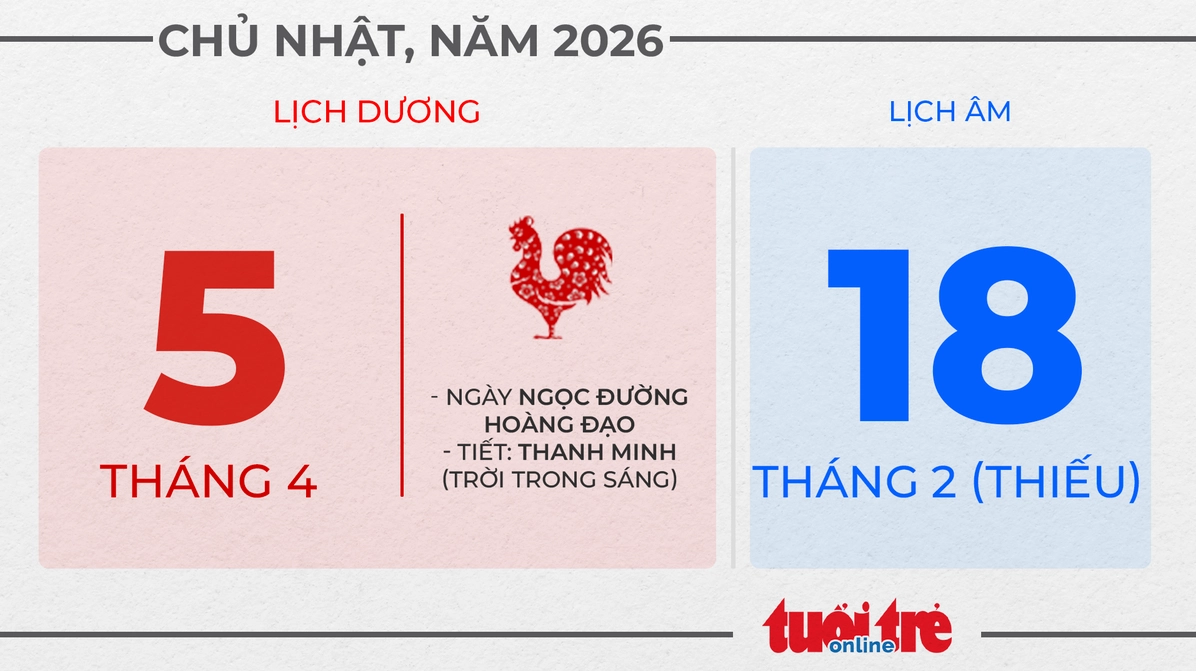 3. Chủ nhật, ngày 5 tháng 4 năm 2026