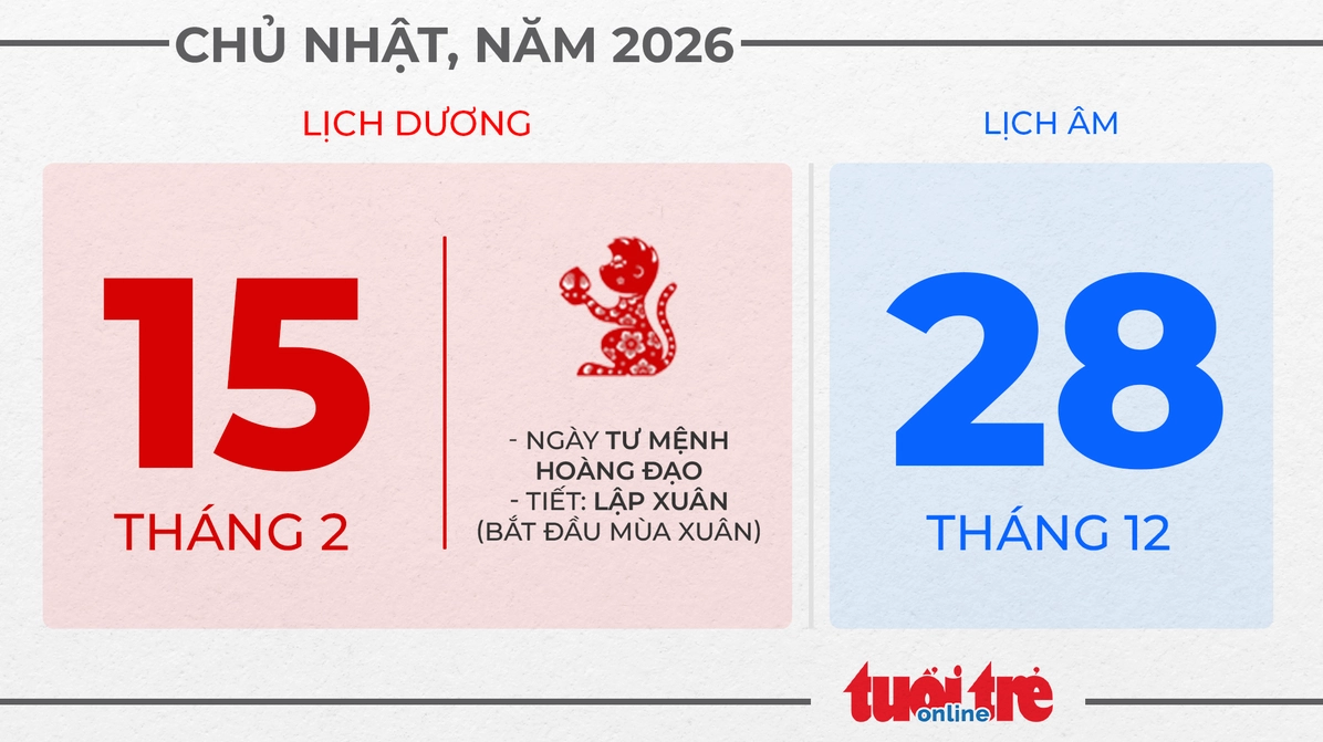 7. Chủ nhật, ngày 15 tháng 2 năm 2026