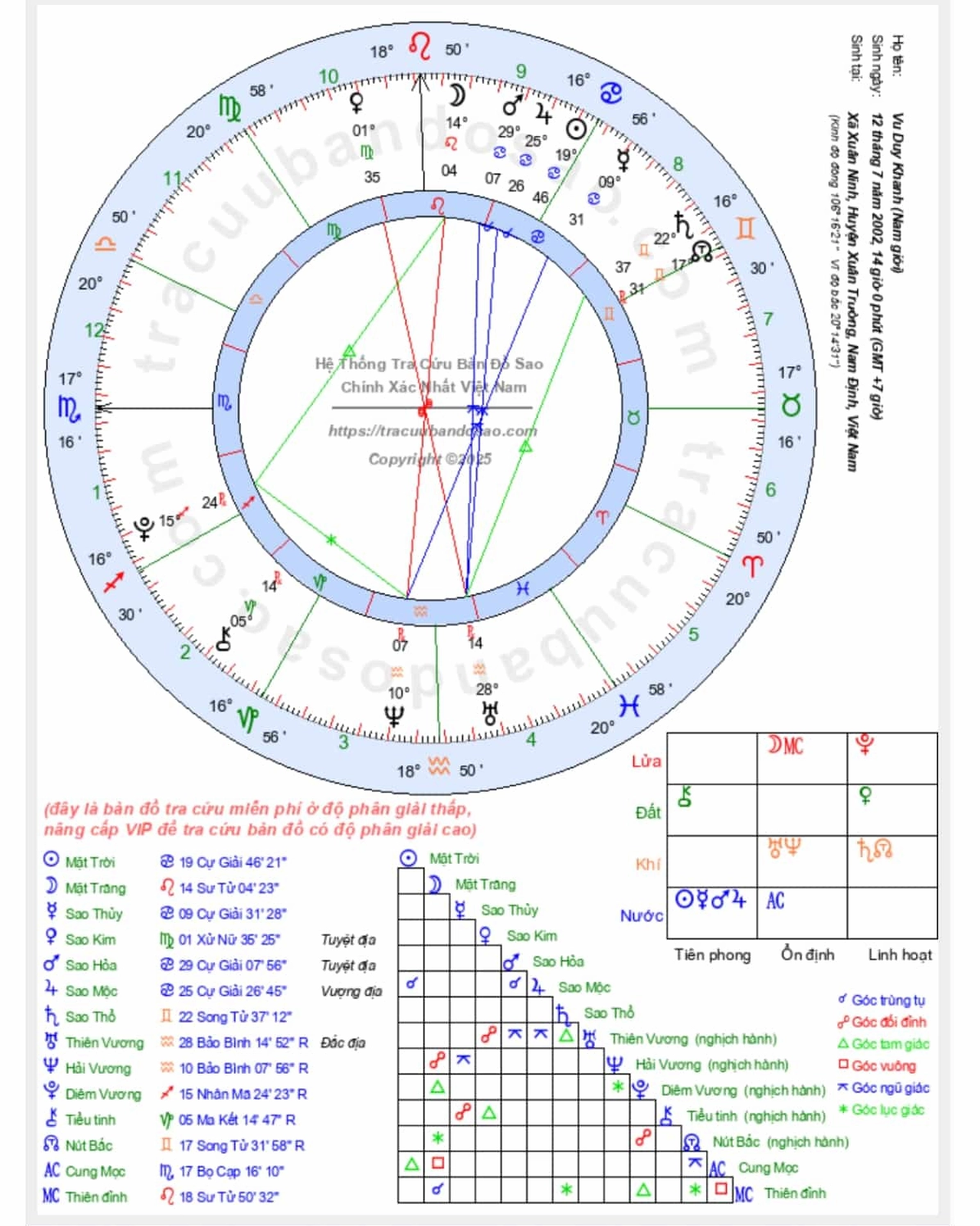 Bản Đồ Sao Cá Nhân