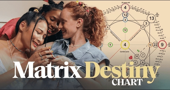 Bản Đồ Sao Cặp Đôi Là Gì? Hướng Dẫn Xem Tương Hợp Tình Yêu Chi Tiết