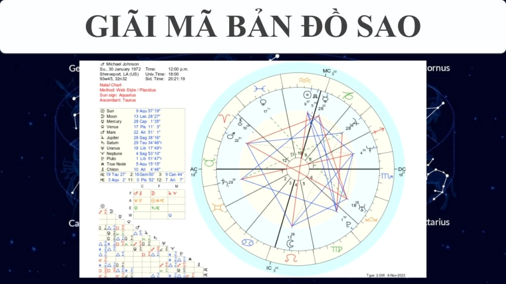 Bản đồ sao là gì? Giải mã bản đồ sao cá nhân