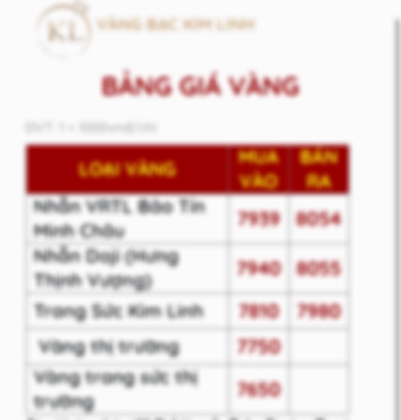 Bảng giá vàng Mai Linh Châu