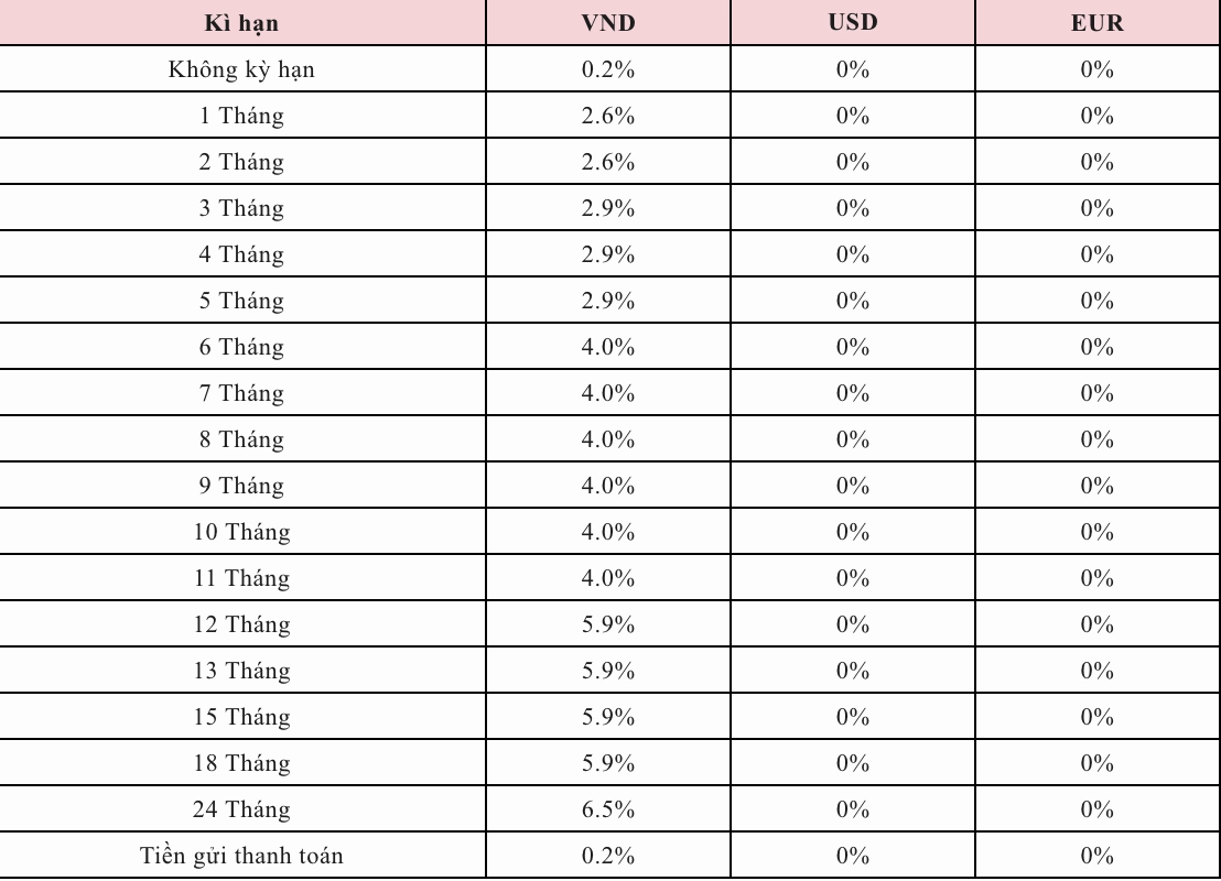 Bảng lãi suất tiền gửi tiết kiệm Agribank