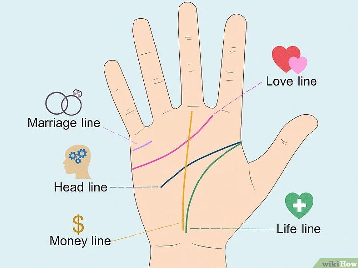 Bật mí cách xem đường tình duyên qua chỉ tay cực chuẩn xác