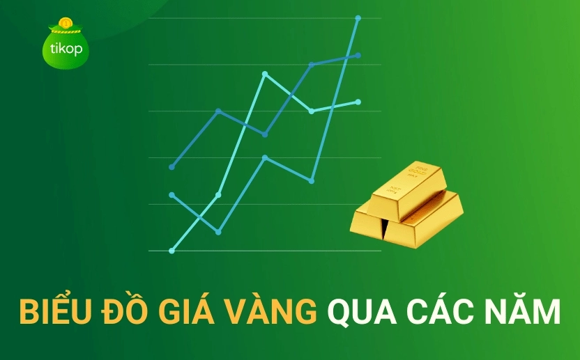 Biểu đồ giá vàng thế giới và Việt Nam qua các năm - Cập nhật 2026