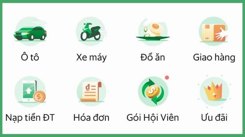 Các dịch vụ hiện nay của Grab
