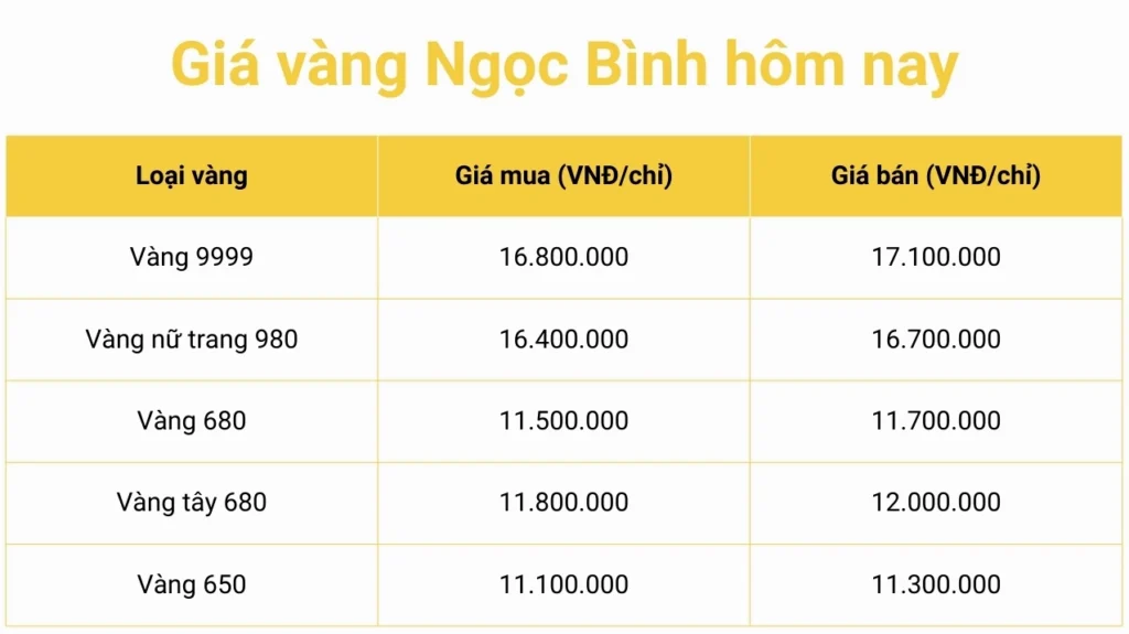 Cập Nhật Giá Vàng 24K Tại Bến Tre Hôm Nay 2026: Biến Động và Cơ Hội