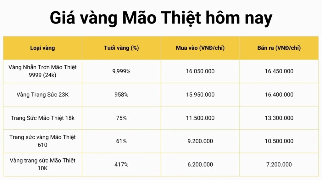 Cập Nhật Giá Vàng Bạc Mão Thiệt Hôm Nay (09/04/2026): Phân Tích & Dự Đoán