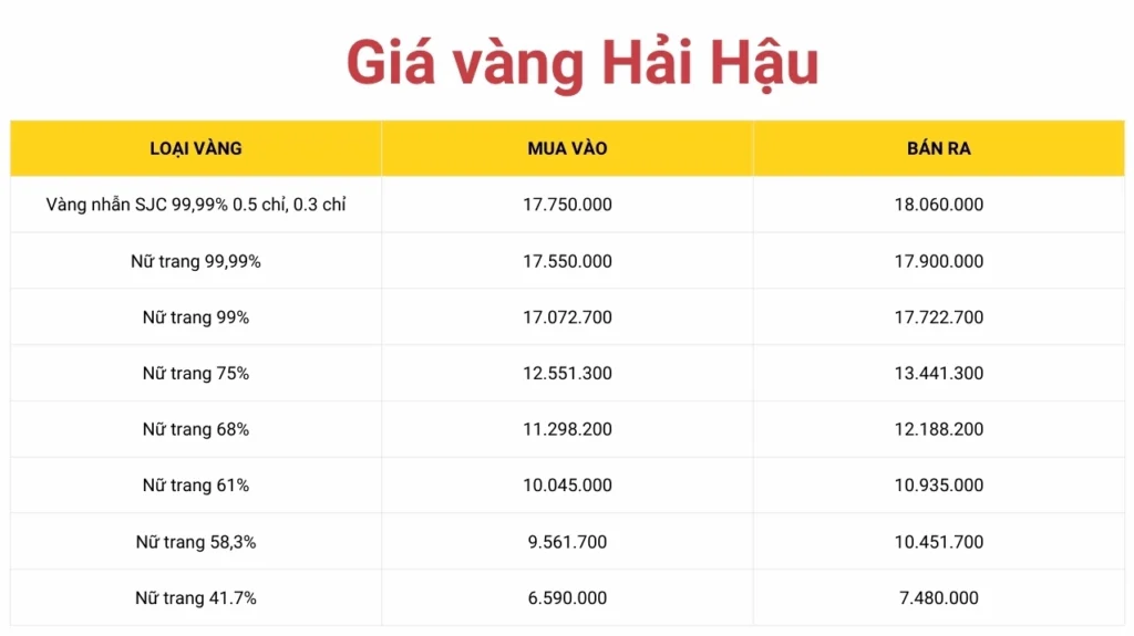 Cập Nhật Giá Vàng Đức Hiền Hải Hậu Hôm Nay 9/4/2026: Phân Tích & Lời Khuyên