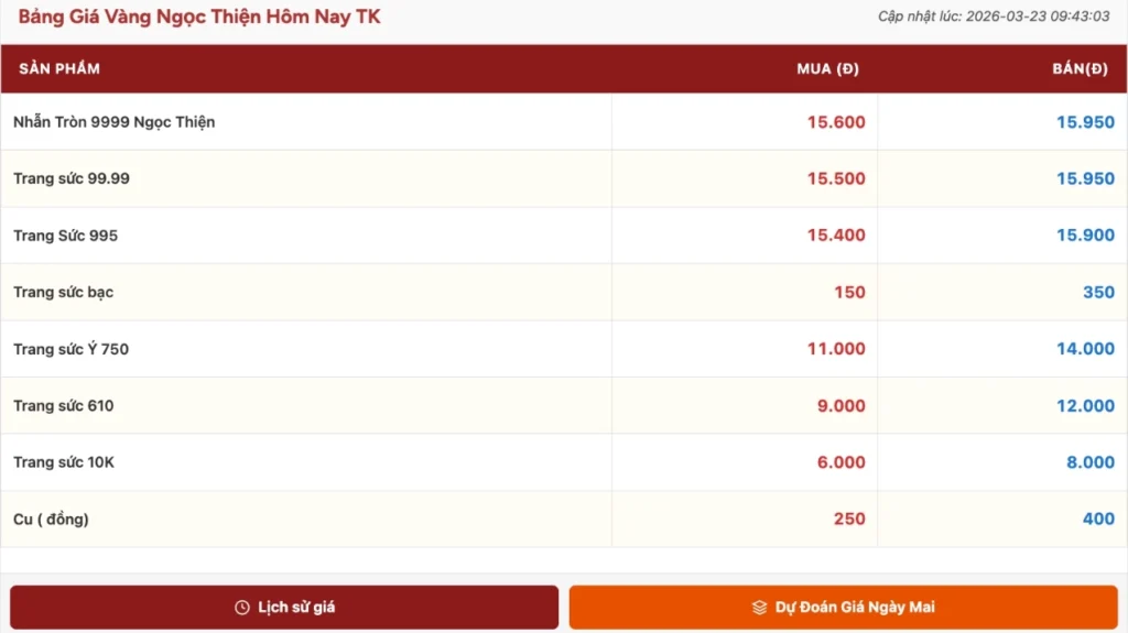 Cập Nhật Giá Vàng Ngọc Thiện Phẩm Hôm Nay: Phân Tích Xu Hướng 2026