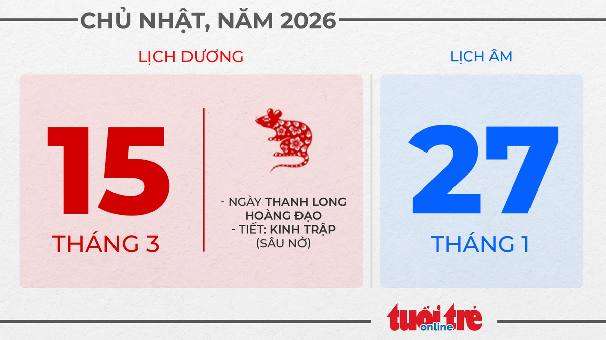 Chủ nhật, ngày 15 tháng 3 năm 2026