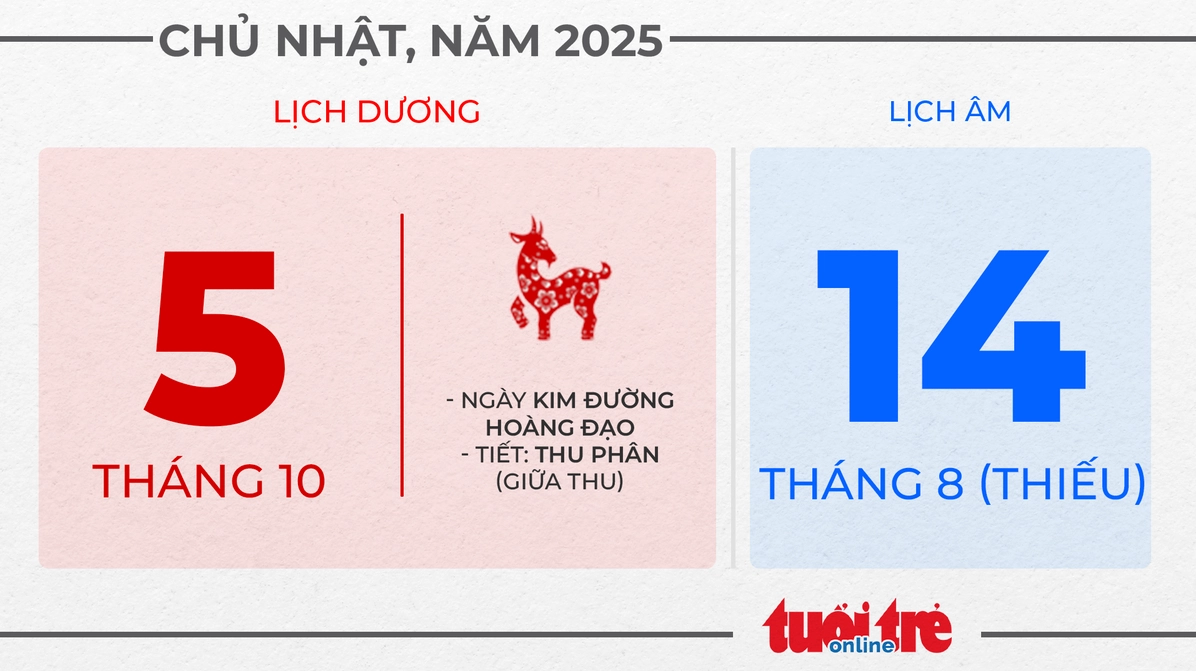 Chủ nhật, ngày 5 tháng 10 năm 2025
