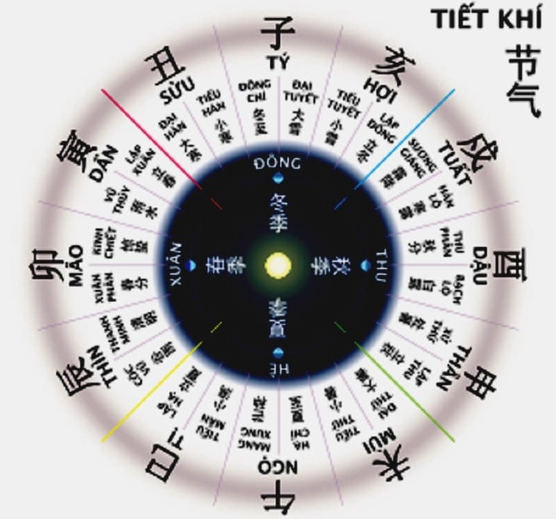 chuyển nhà ngày nào tốt trong năm