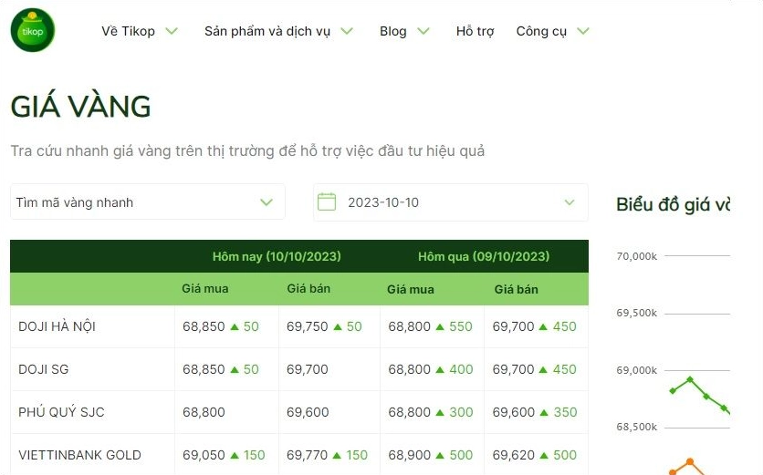 Công cụ xem giá vàng tại Tikop