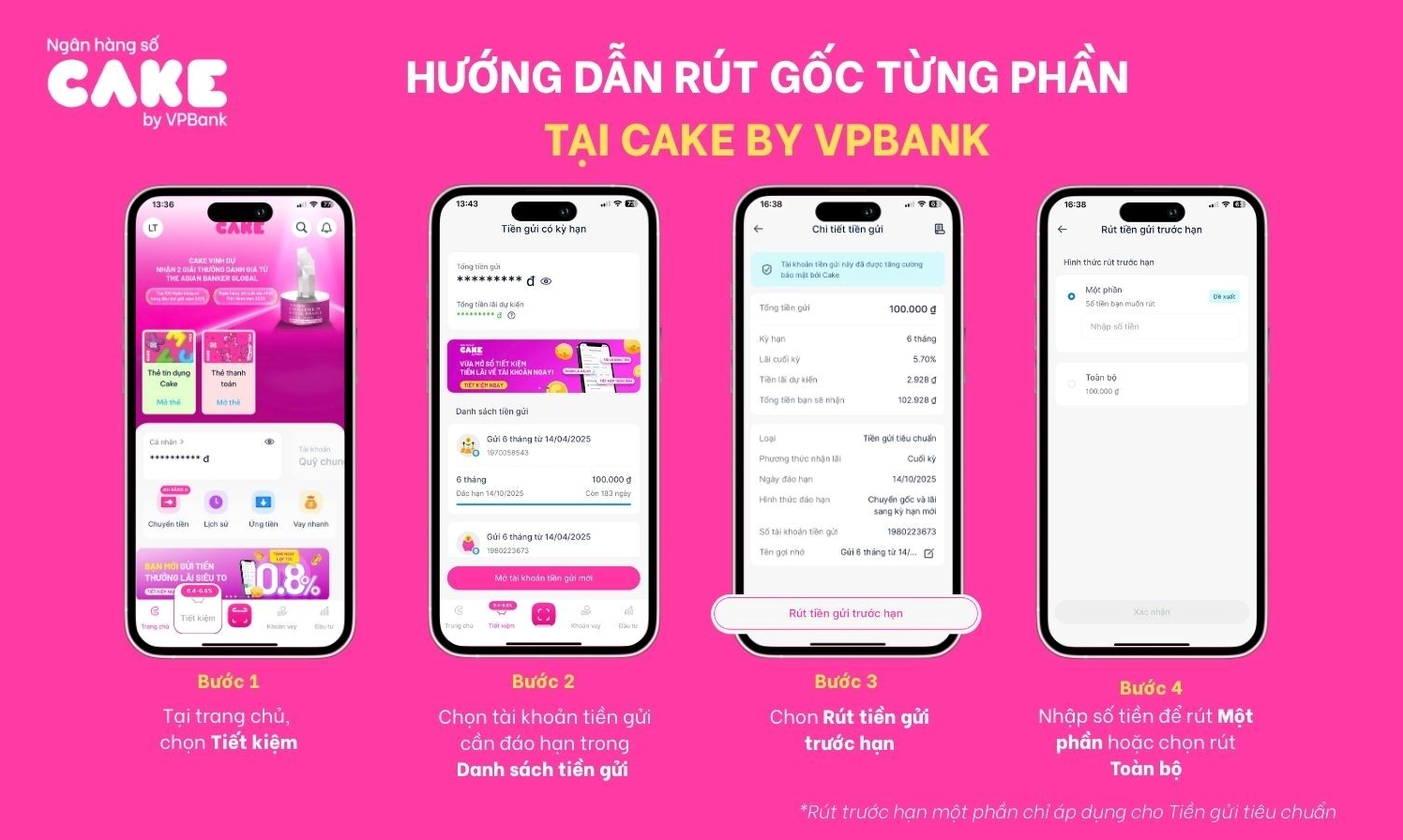 Đáo hạn tiết kiệm là gì