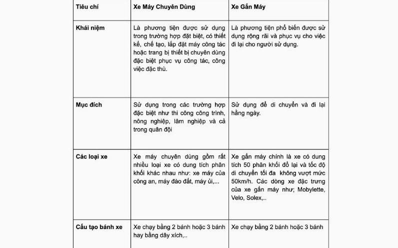 Điều kiện an toàn kỹ thuật của xe máy chuyên dùng