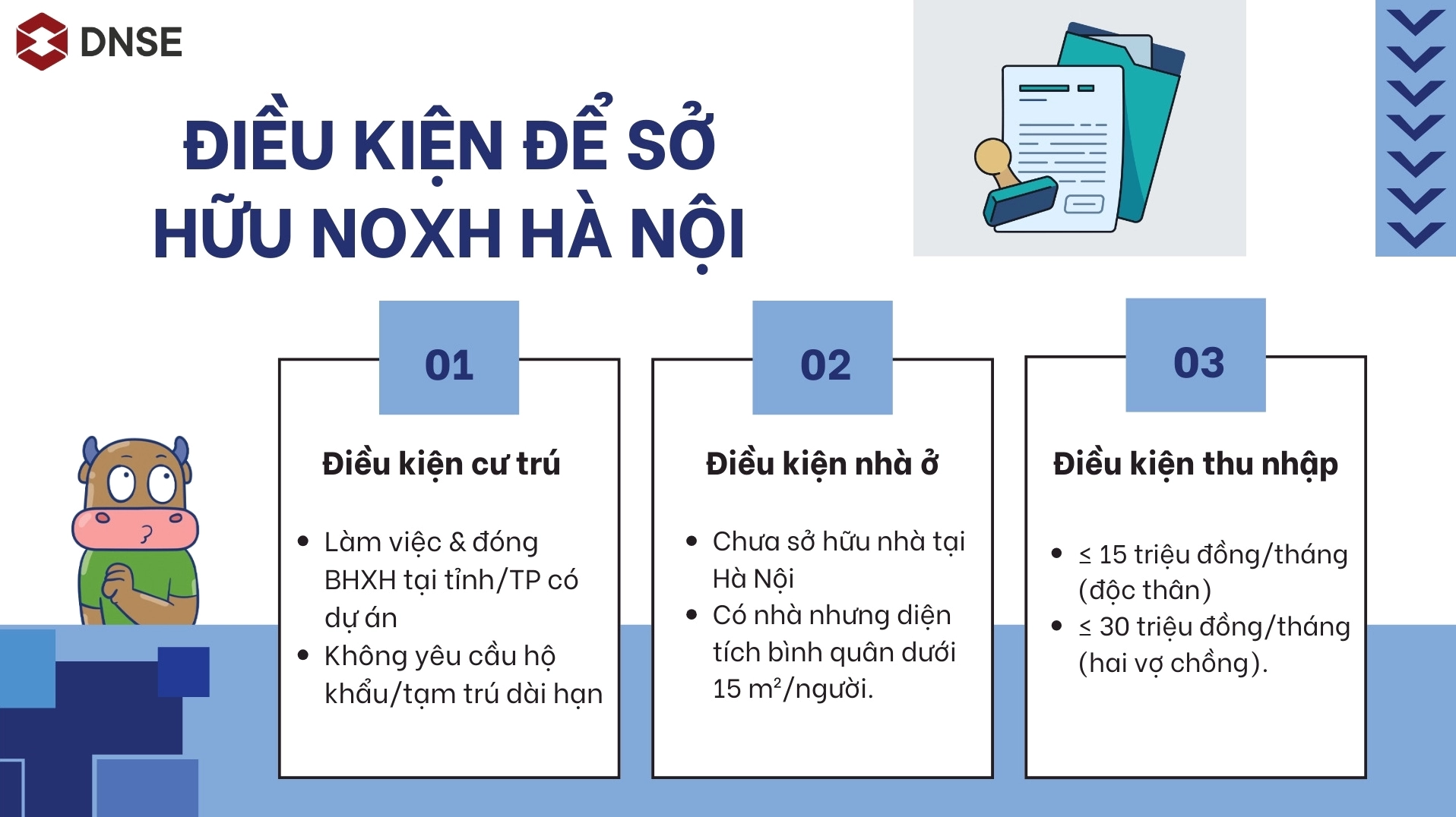 Điều kiện mua NOXH Hà Nội 2026