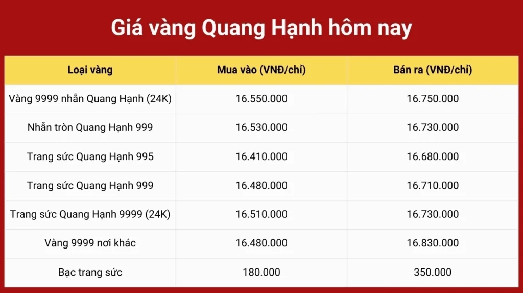 Giá Vàng Thành Ánh Hải Phòng Hôm Nay: Cập Nhật Nhanh & Phân Tích Chuyên Sâu 2026