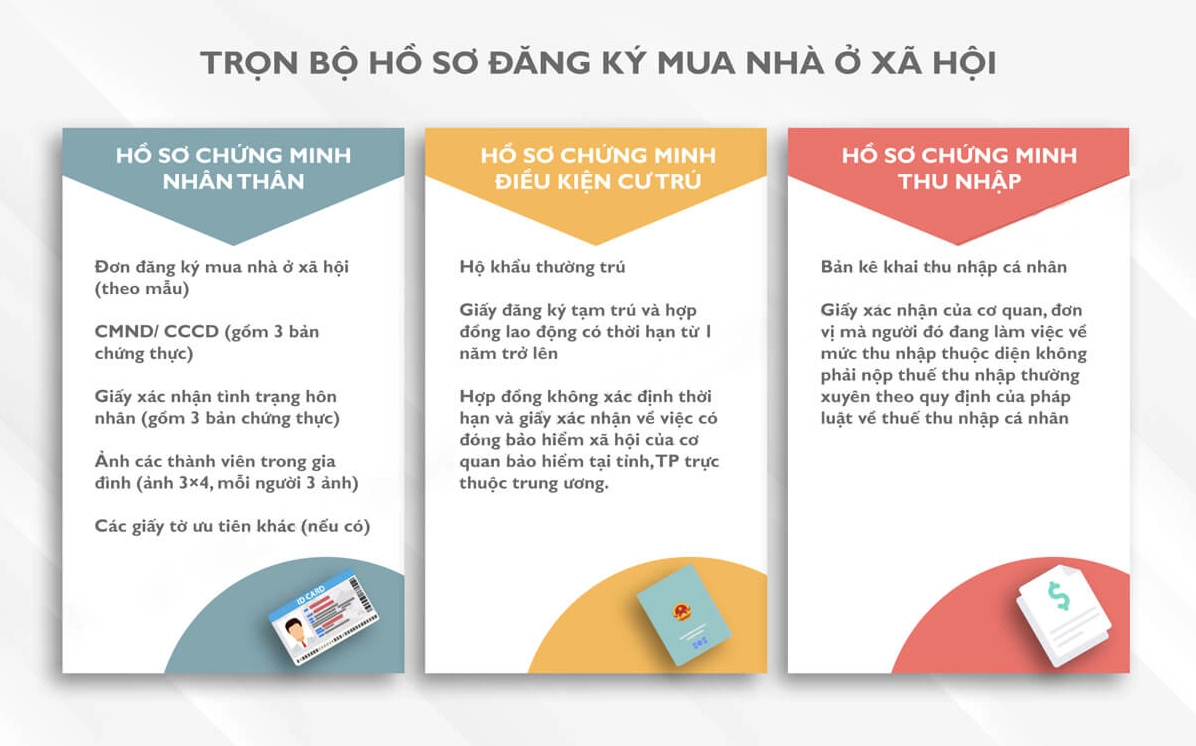 Hồ sơ mua và thuê mua nhà ở xã hội