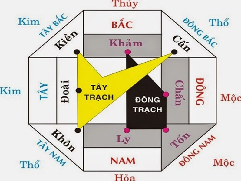 Hướng xây cổng nhà đẹp theo phong thủy