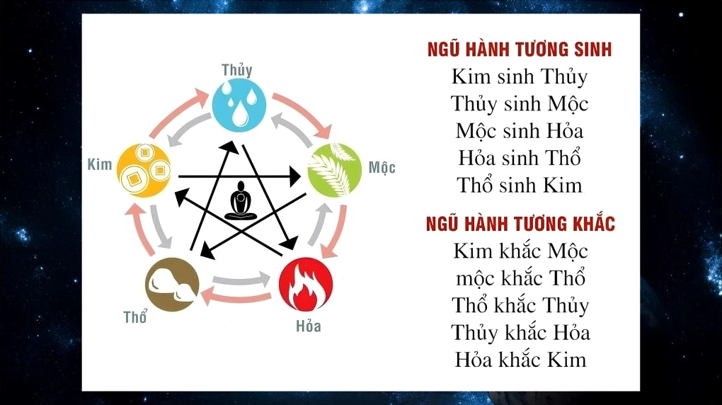 Kim Mộc Thủy Hỏa Thổ: Bí Ẩn Ngũ Hành & Ứng Dụng Chuẩn Xác Nhất 2026