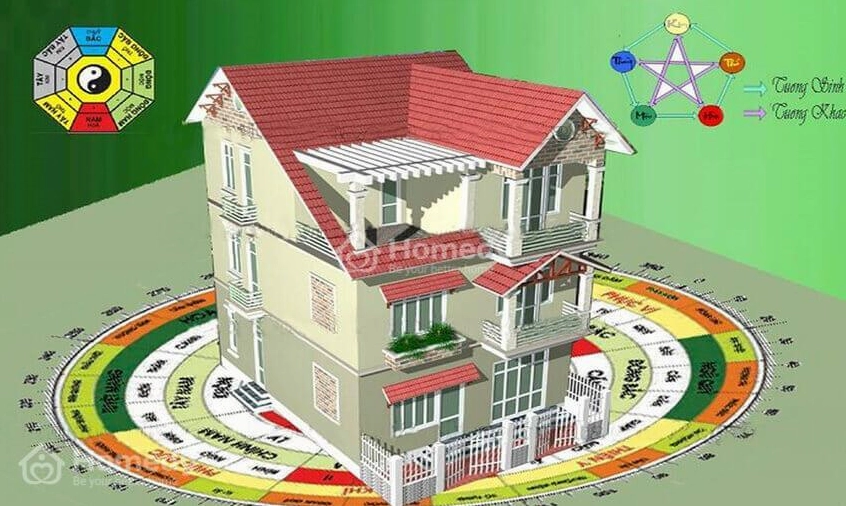 Kim mộc thủy hỏa thổ là gì?