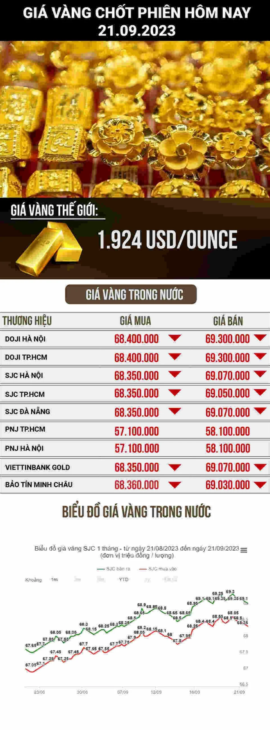 Mệnh giá vàng Kim Chung