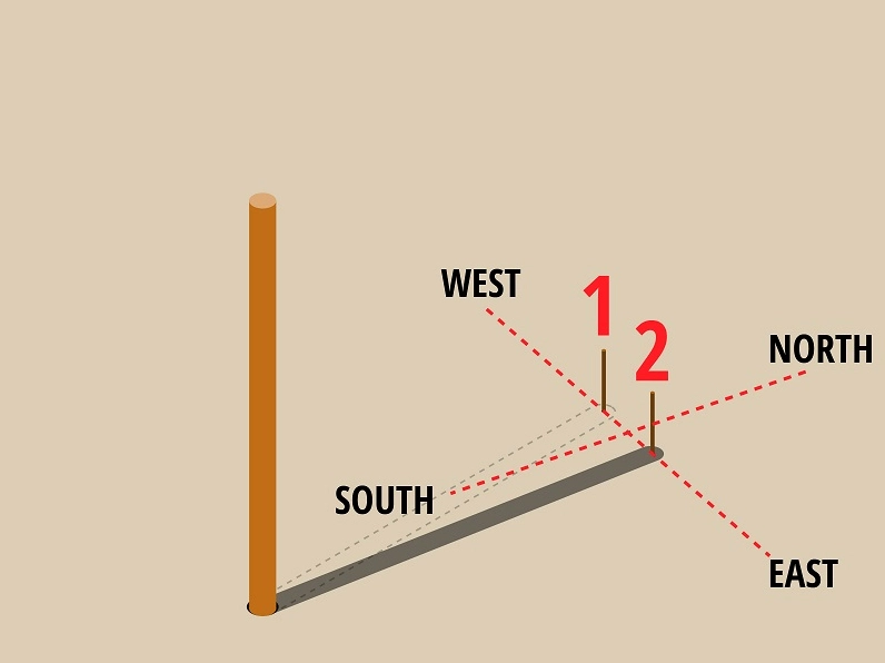 Minh họa cách xác định hướng Đông Tây Nam Bắc dựa vào bóng đổ