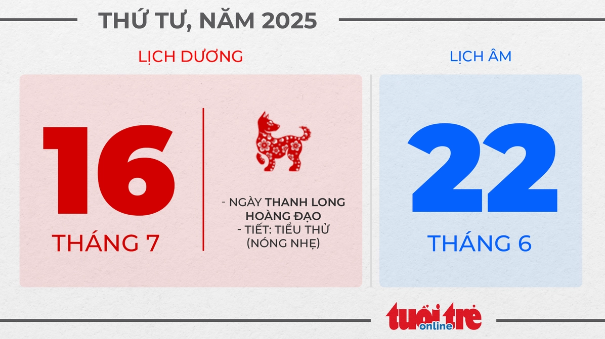Ngày 16 tháng 7 năm 2025