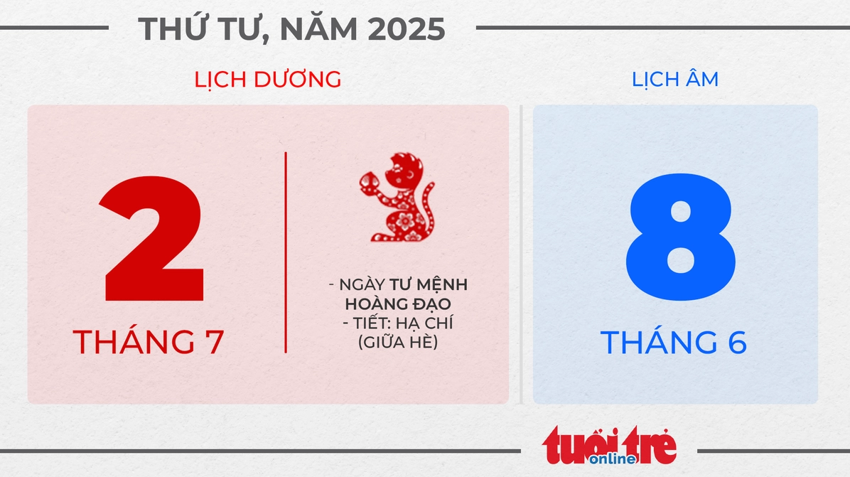 Ngày 2 tháng 7 năm 2025