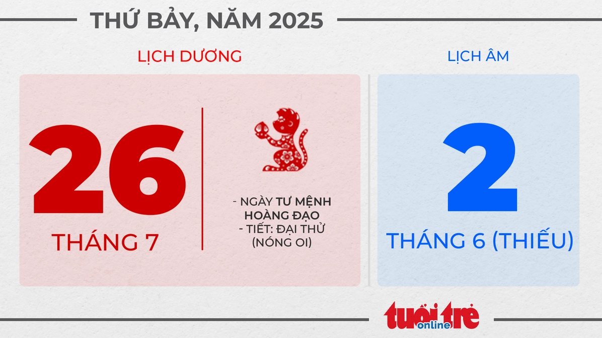 Ngày 26 tháng 7 năm 2025