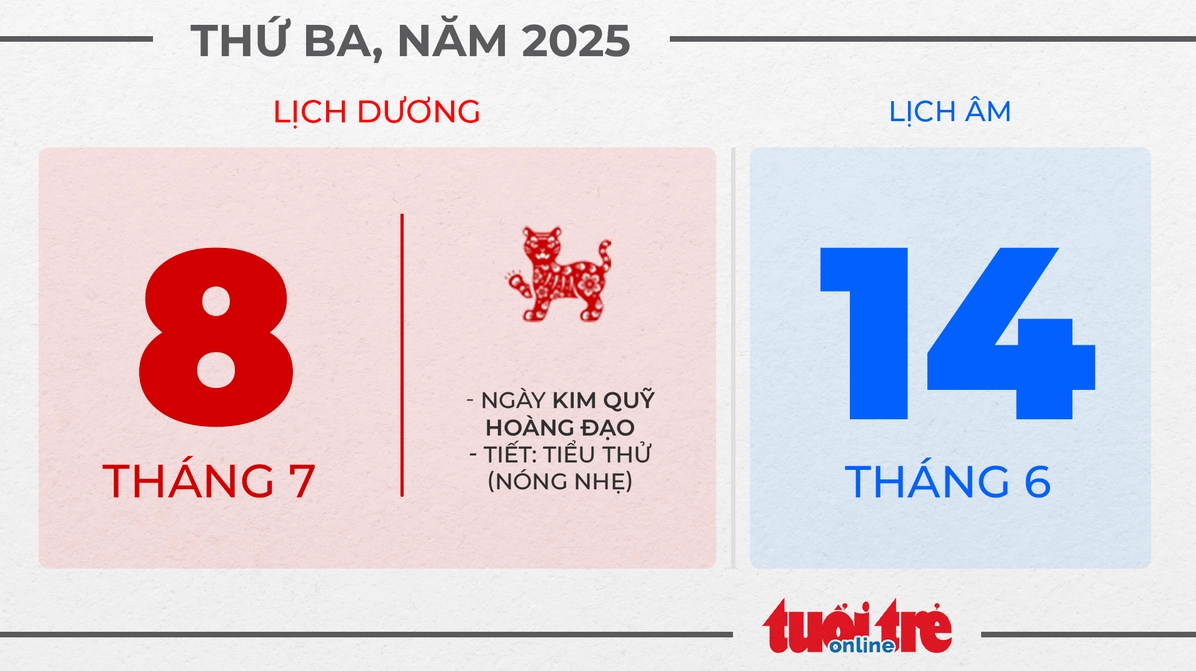 Ngày 8 tháng 7 năm 2025