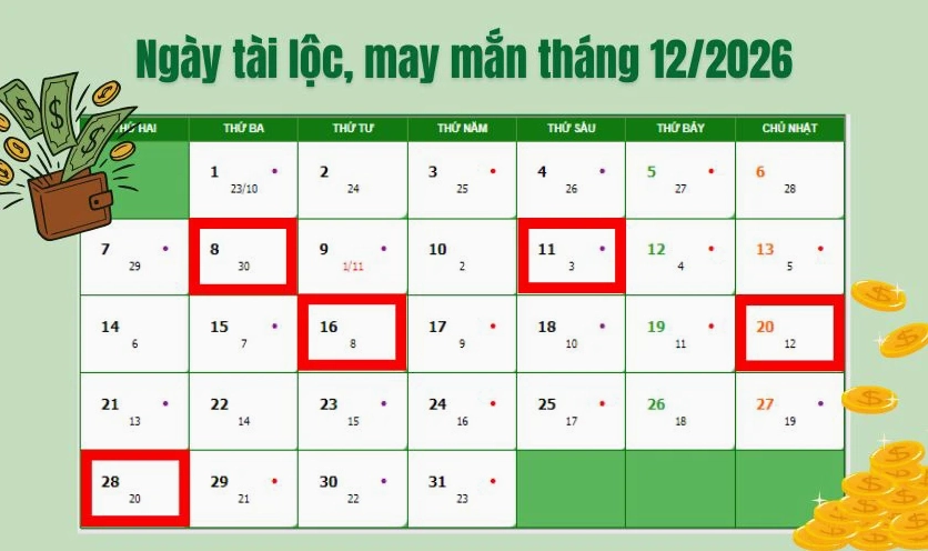 Ngày tốt tháng 12 năm 2026 giúp mọi việc thuận buồm xuôi gió