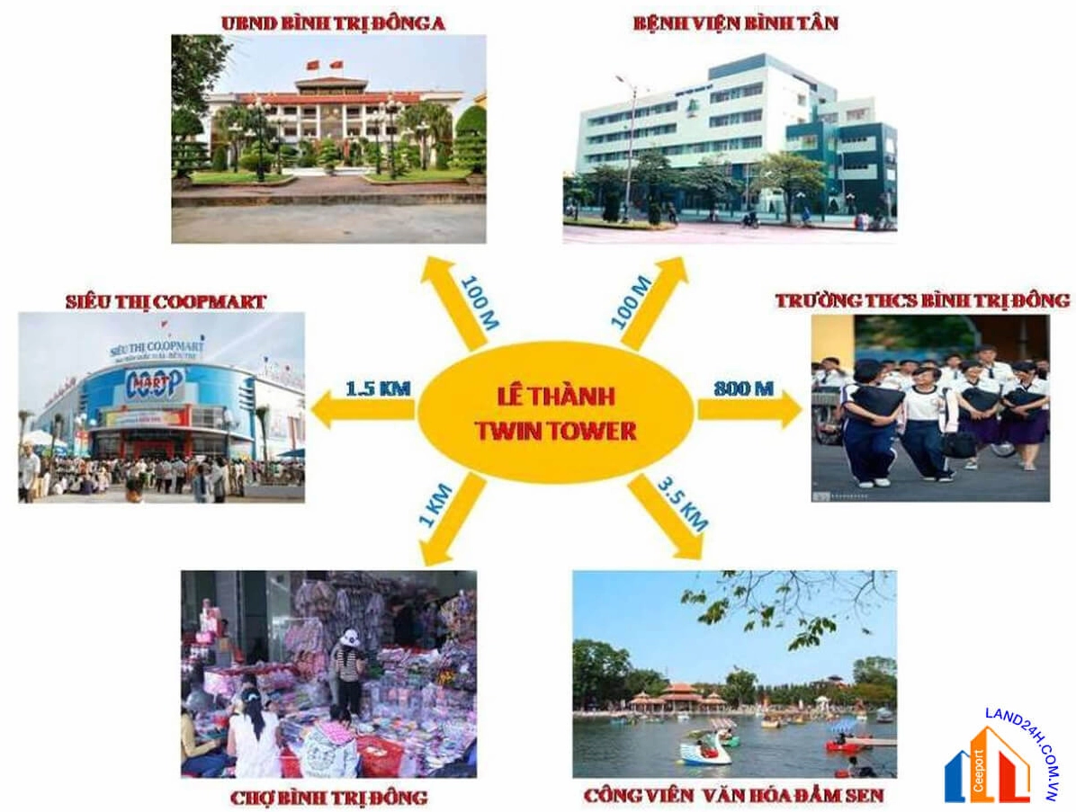 Sơ đồ liên kết vùng của chung cư Lê Thành Twin Towers Mã Lò