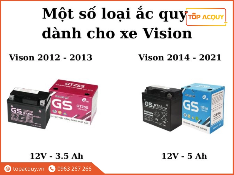 thay ắc quy xe vision giá bao nhiêu