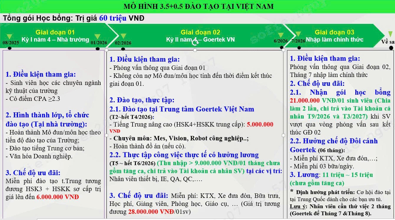Thông báo tuyển dụng và học bổng Goertek Việt Nam
