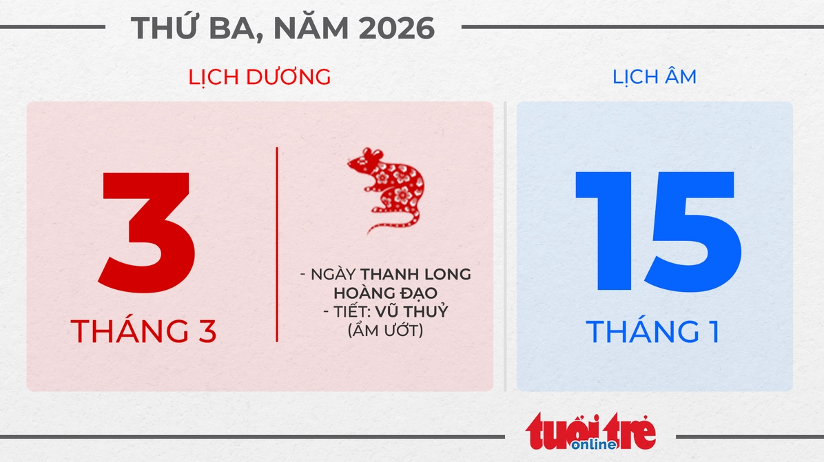 Thứ ba, ngày 3 tháng 3 năm 2026