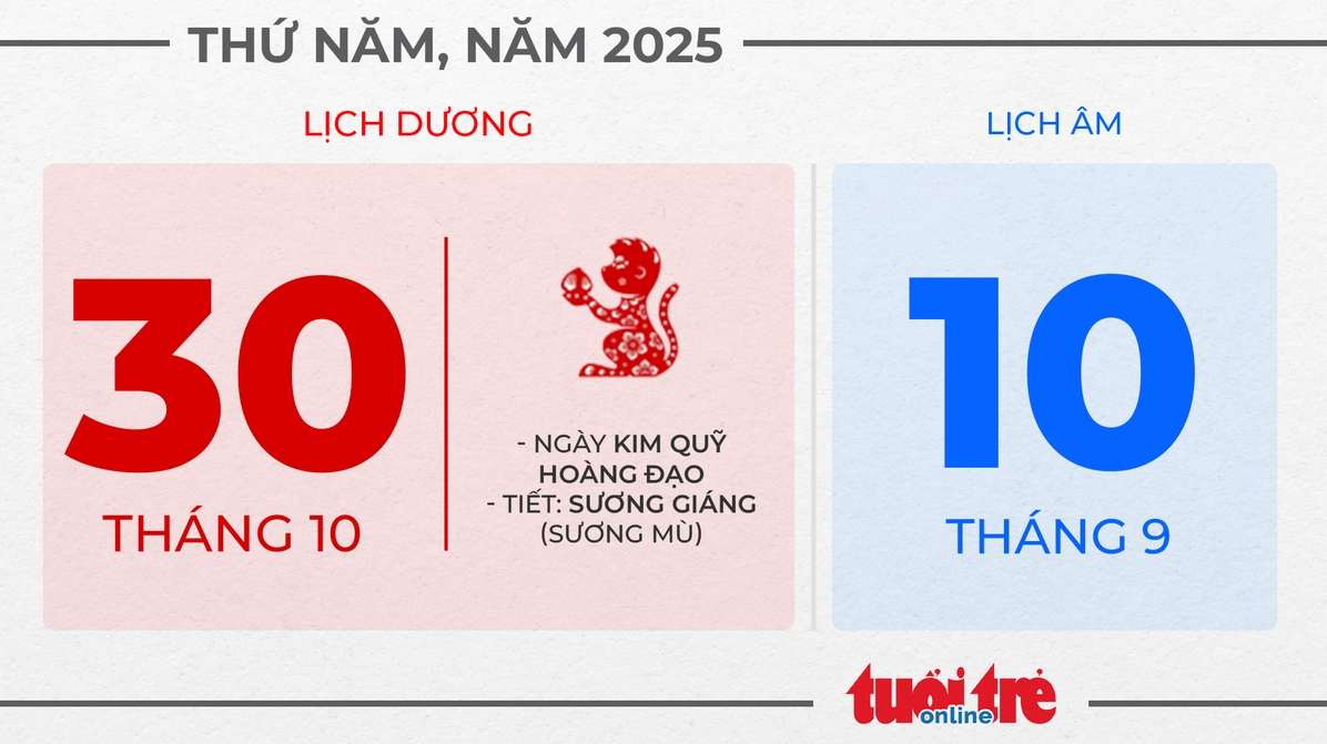 Thứ năm, ngày 30 tháng 10 năm 2025