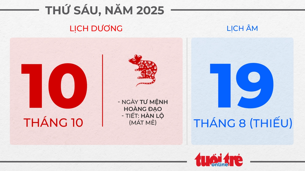 Thứ sáu, ngày 10 tháng 10 năm 2025