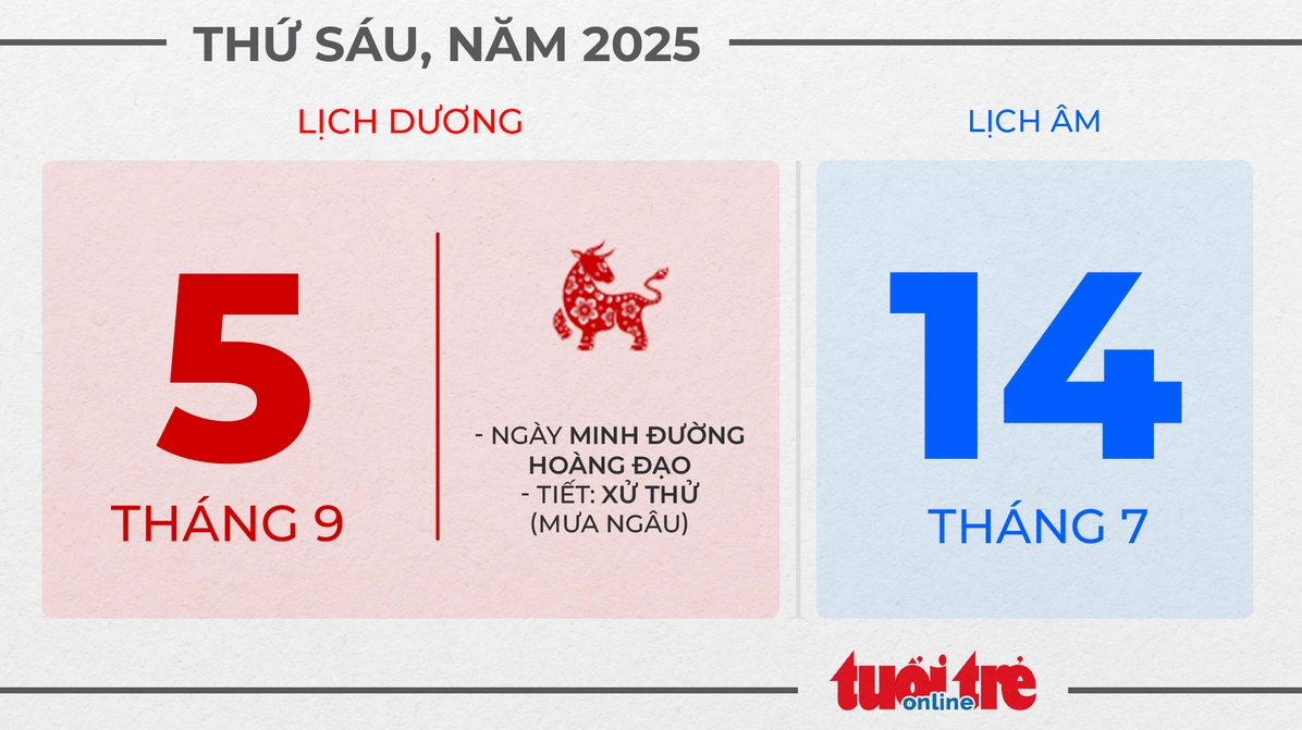 Thứ sáu, ngày 5 tháng 9 năm 2025
