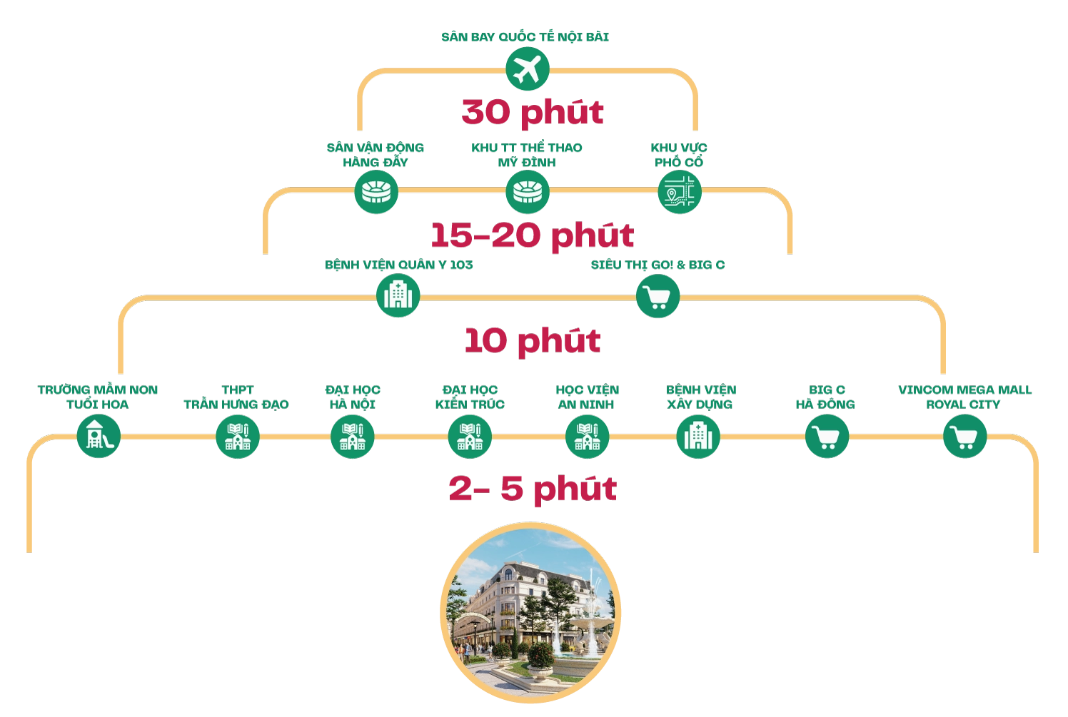 Tiện ích Udic Eco Tower Hạ Đình Nhà ở xã hội Hạ Đình